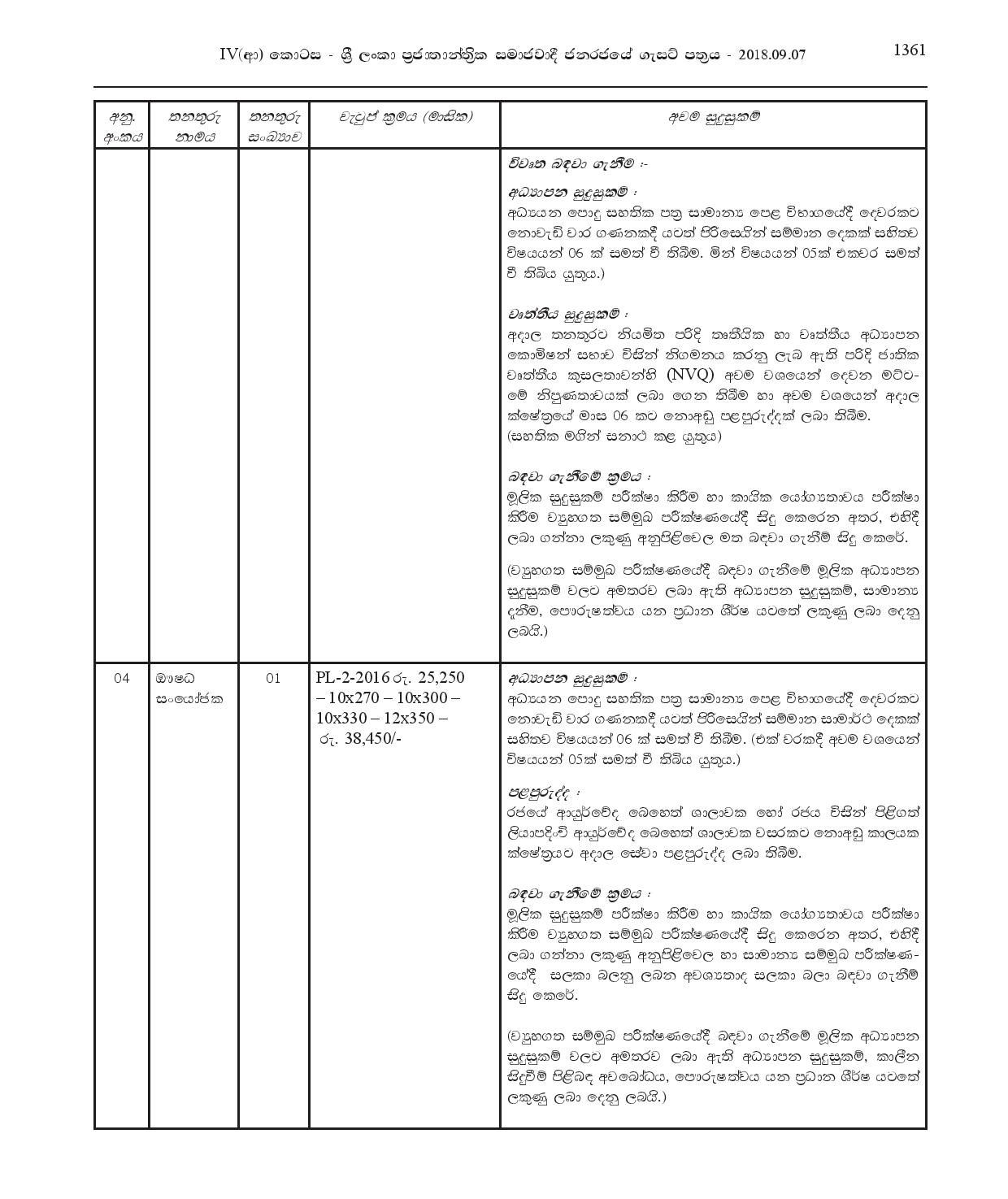 Office Official Assistant, Library Assistant, Driver, Motor Technician, Electrical Technician, Compounder, Watcher, Sanitary Labour, Work/Field Labour - Ja-Ela Pradeshiya Sabha